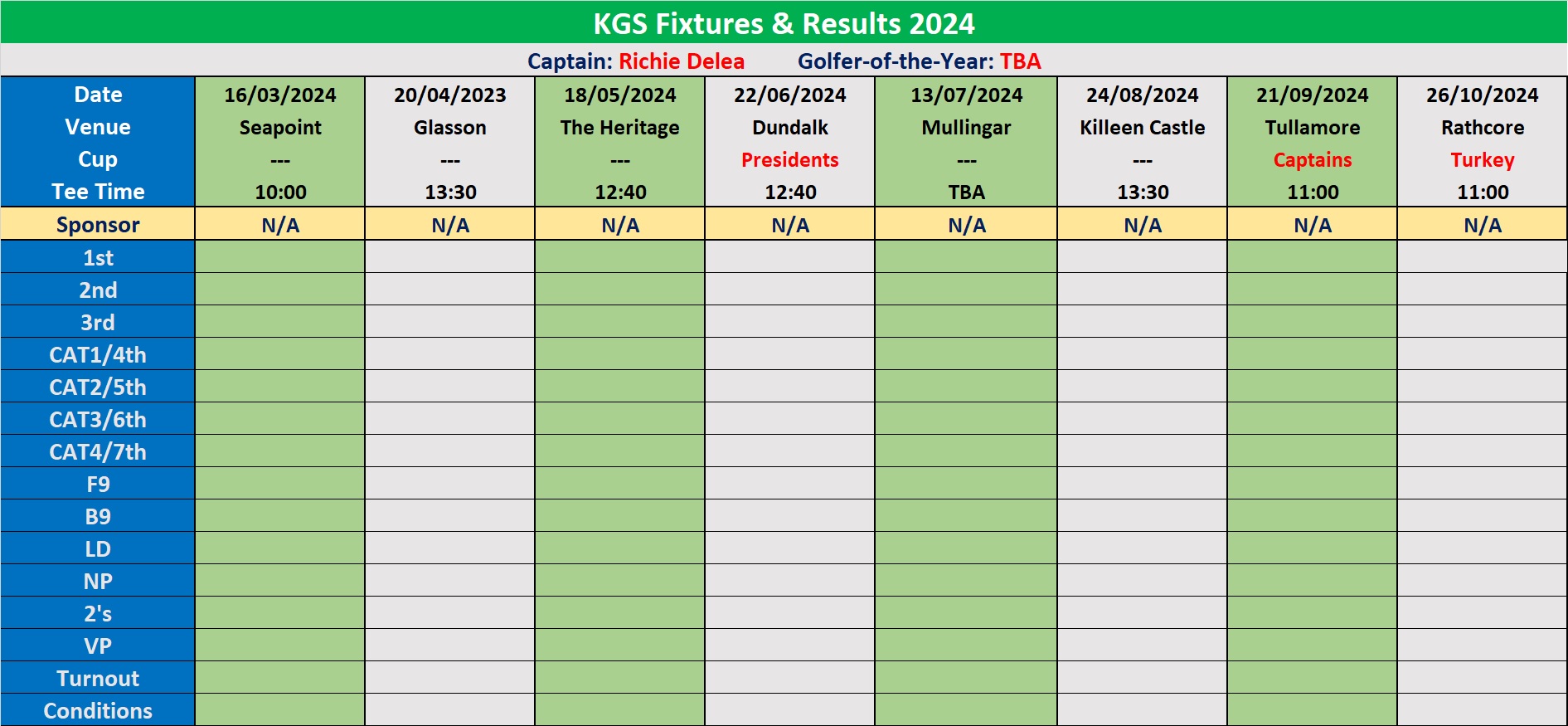 Kildalkey Golf Society Results